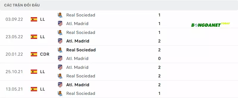 Thống kê đối đầu gần đây giữa Atletico Madrid và Real Sociedad