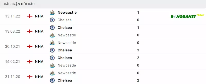 Thống kê đối đầu gần đây giữa Chelsea vs Newcastle