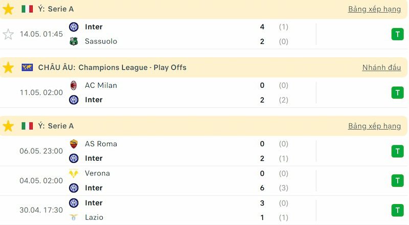 Phong độ rất cao của Inter Milan trong 5 trận vừa qua