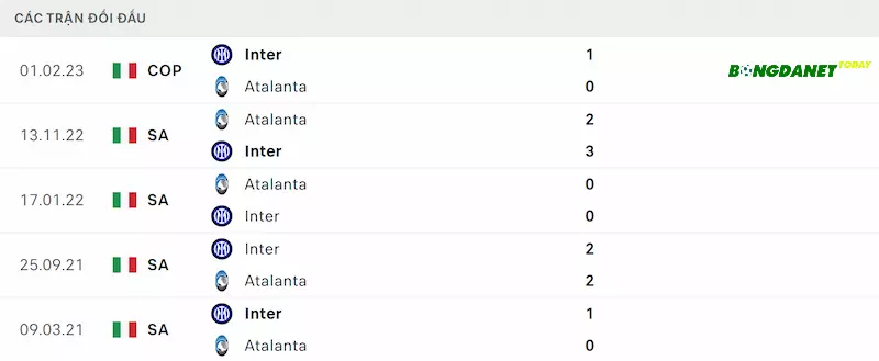 Thống kê đối đầu gần đây giữa Inter Milan vs Atalanta