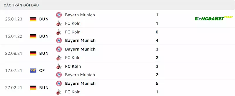Thành tích đối đầu gần đây Koln vs Bayern Munich