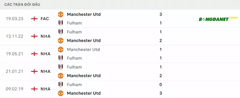 Thống kê đối đầu gần đây giữa Man Utd và Fulham