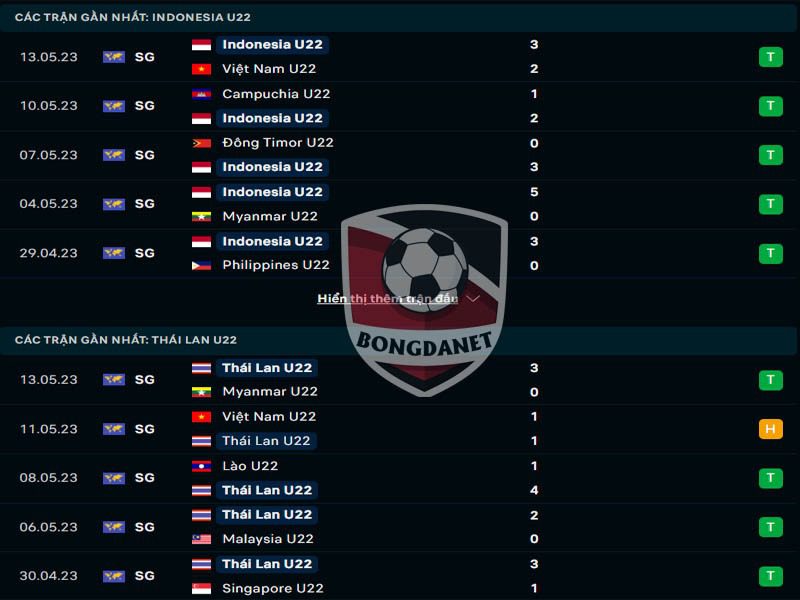 Đánh giá phong độ U22 Indonesia vs U22 Thái Lan trước nhận