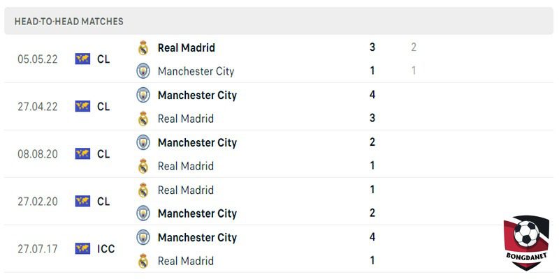Nhận định Real Madrid vs Man City qua lịch sử đối đầu