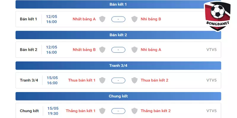 Đội tuyển Nữ Việt Nam được dự đoán sẽ lên ngôi tại bộ môn Bóng Đá nữ Seagame 32