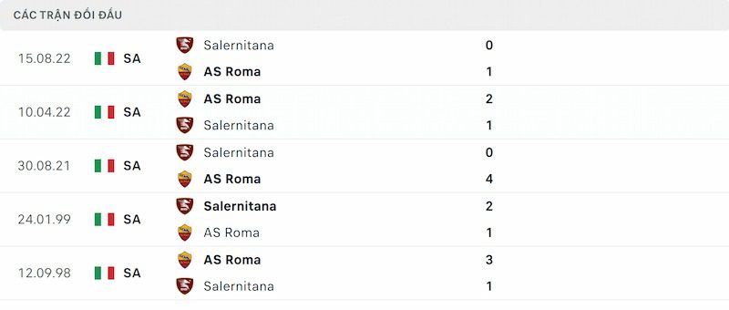 Thành tích chạm trán trong lịch sử AS Roma vs Salernitana