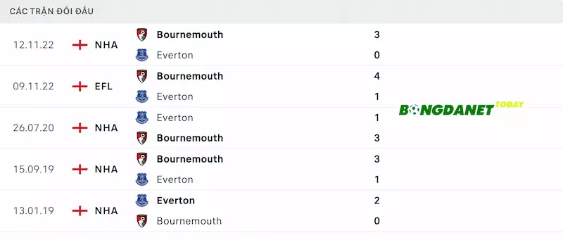 Thành tích đối đầu Everton vs Bournemouth gần đây nhất