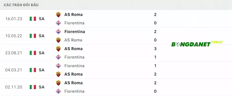 Thành tích đối đầu Fiorentina vs AS Roma gần đây nhất