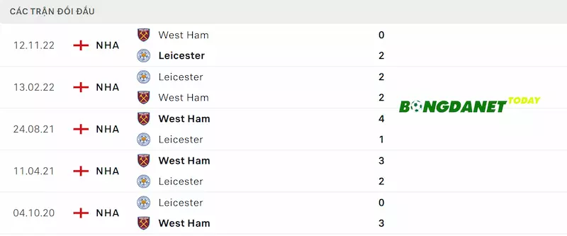 Thành tích đối đầu gần đây giữa Leicester vs West Ham