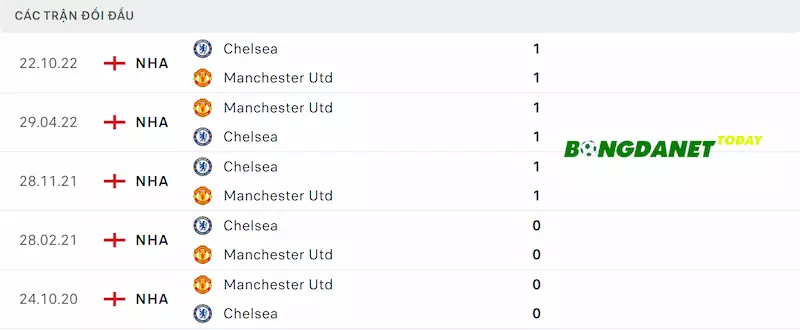 Thống kê đối đầu gần đây Man Utd vs Chelsea