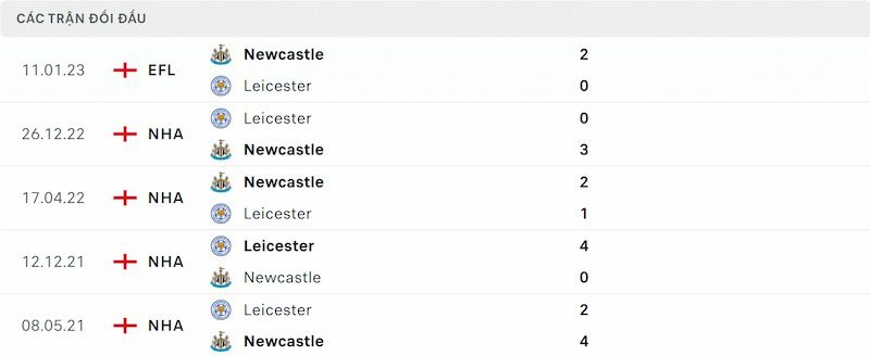 Thành tích mỗi lần Newcastle và Leicester chạm trán qua 5 trận gần nhất