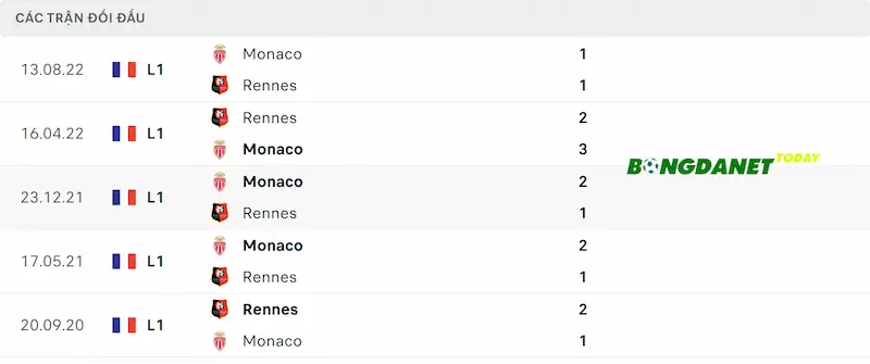 Đối đầu Rennes vs Monaco gần đây nhất
