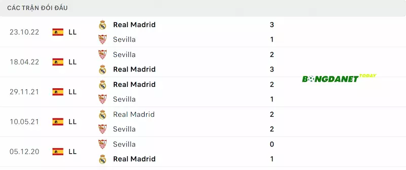 Lịch sử đối đầu Sevilla vs Real Madrid gần đây nhất