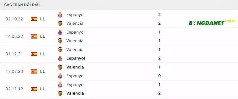 Thành tích đối đầu Valencia vs Espanyol gần đây nhất