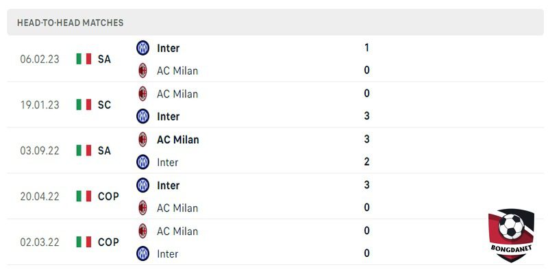 Nhận định AC Milan Vs Inter qua lịch sử đối đầu