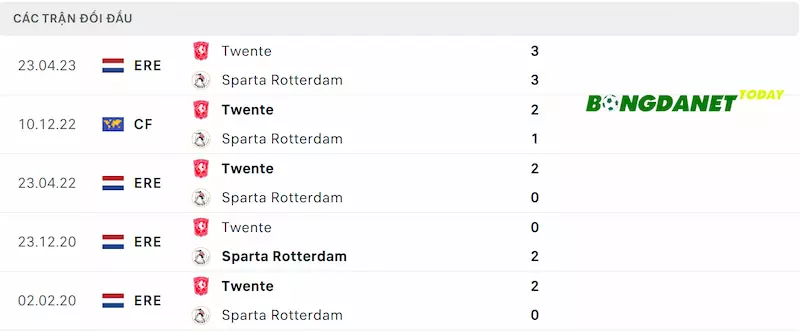 Thành tích đối đầu Twente vs Sparta Rotterdam gần đây nhất