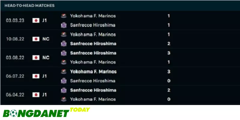 Các trận gần nhất Yokohama F. Marinos.