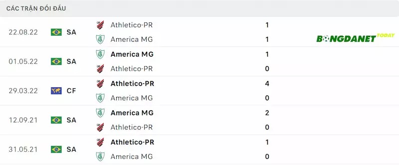 Thành tích đối đầu America vs Atletico Paranaense gần đây nhất