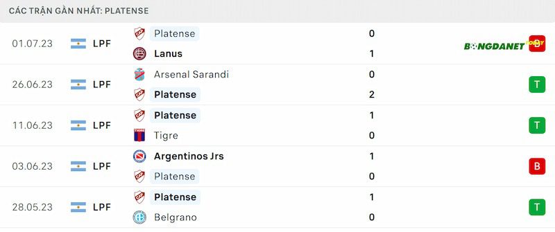 Thành tích thi đấu gần đây của Platense