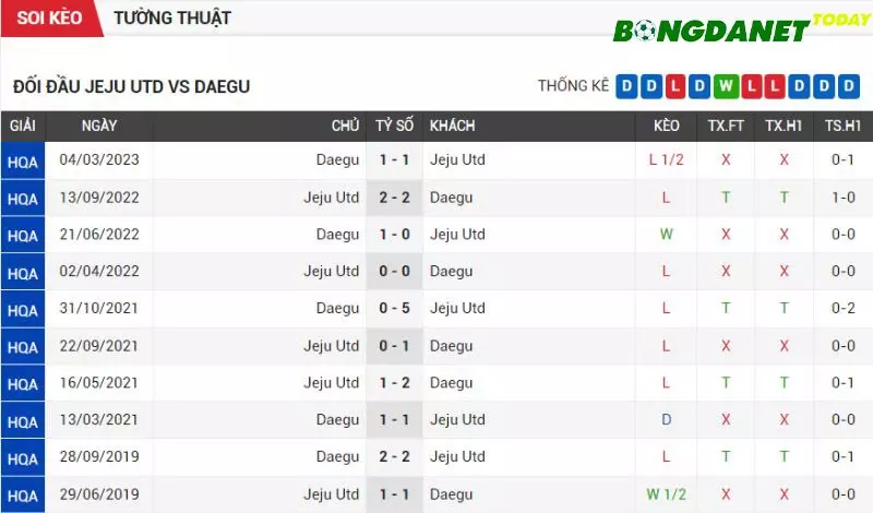 Jeju United gặp bất lợi trước Daegu FC