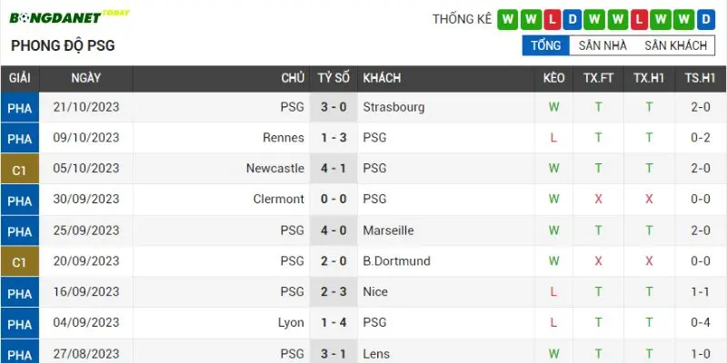 PSG vừa có 2 chiến thắng quan trọng tại Ligue 1