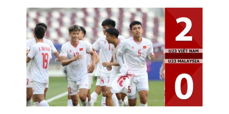 U23 Vietnam “giẫm” lên U23 Malaysia với tỷ số 2-0, mang về cơ hội đá Tứ Kết
